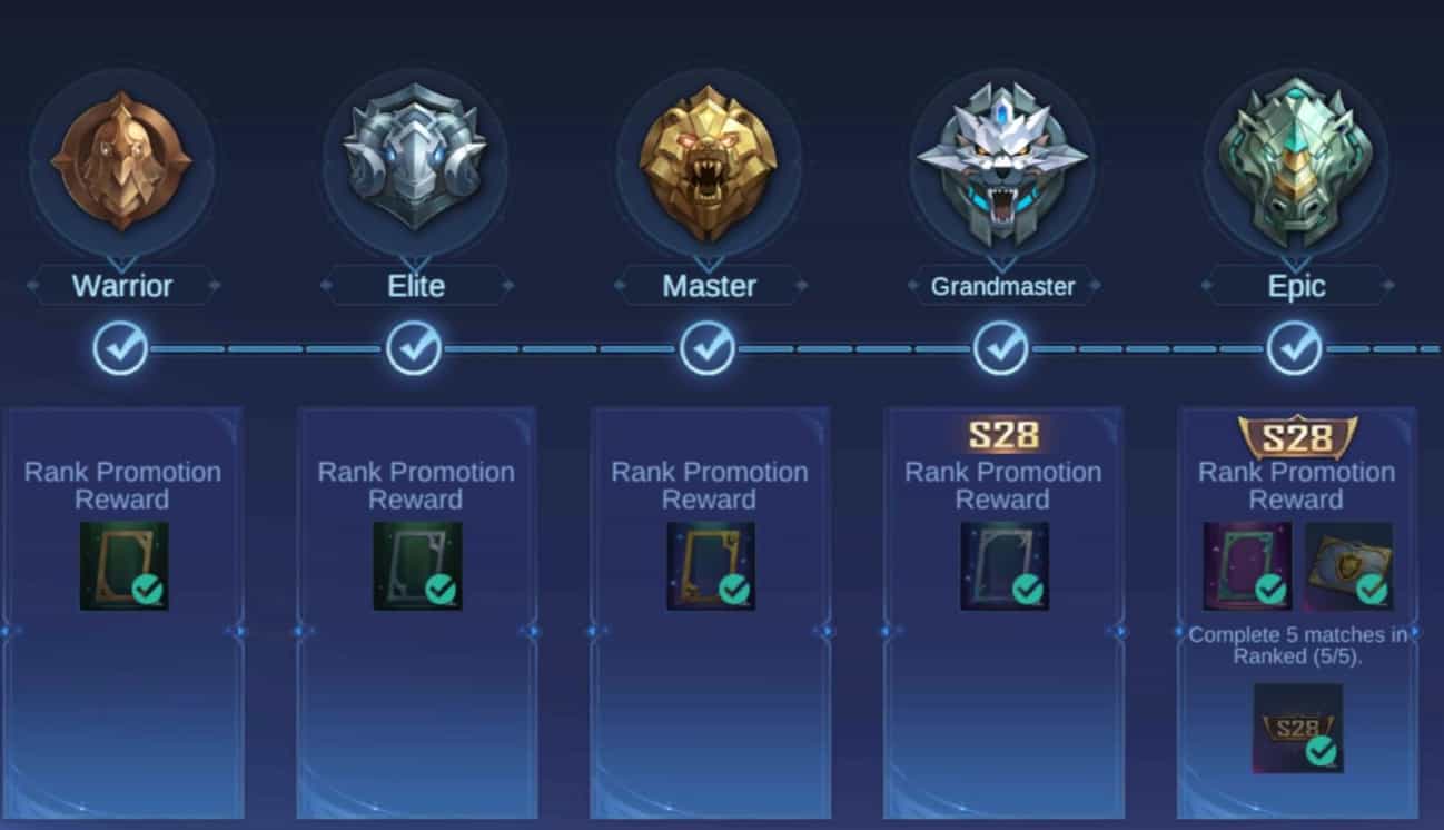 mobile legends rank